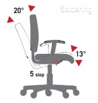 Mechanismus SS (synchron soft) - synchronizovaný sklon sedadla/opěradla