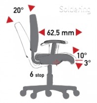 Mechanismus TS (tension soft) - synchronizovaný sklon sedadla/opěradla, posuvné sedadlo. Negativní sklon sedadla (max. 120 kg).