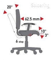 Mechanismus TS (Tension Soft) - synchronizovaný sklon sedadla/opěradla, posuvné sedadlo, negativní sklon sedadla