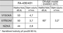 Odsávací zařízení Hakko FA-430