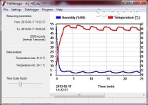 Vysoušecí / pečící skříň SAHARA DRY s nucenou ventilací, 120l