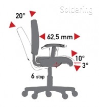 Mechanismus TS (tension soft) - synchronizovaný sklon sedadla/opěradla, posuvného sedadla, záporného sklonu sedadla