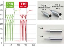 Pájecí hrot HAKKO T19-D24