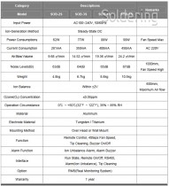Programovatelný nadhlavní ionizátor SOB-2S