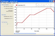 PID Manager Software s USB kabelem