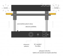 Vakuový tvářecí stroj FormBox