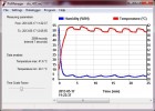 Vysoušecí / pečící skříň SAHARA DRY s nucenou ventilací, 120l