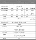 Programovatelný nadhlavní ionizátor SOB-2S