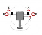 Mechanismus SS (synchron soft) - synchronizovaný sklon sedadla/opěradla