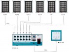 Sběrný panel prachových částic SDC-4668 - propojení 6 panelů s napájecím zdrojem SDC-6P